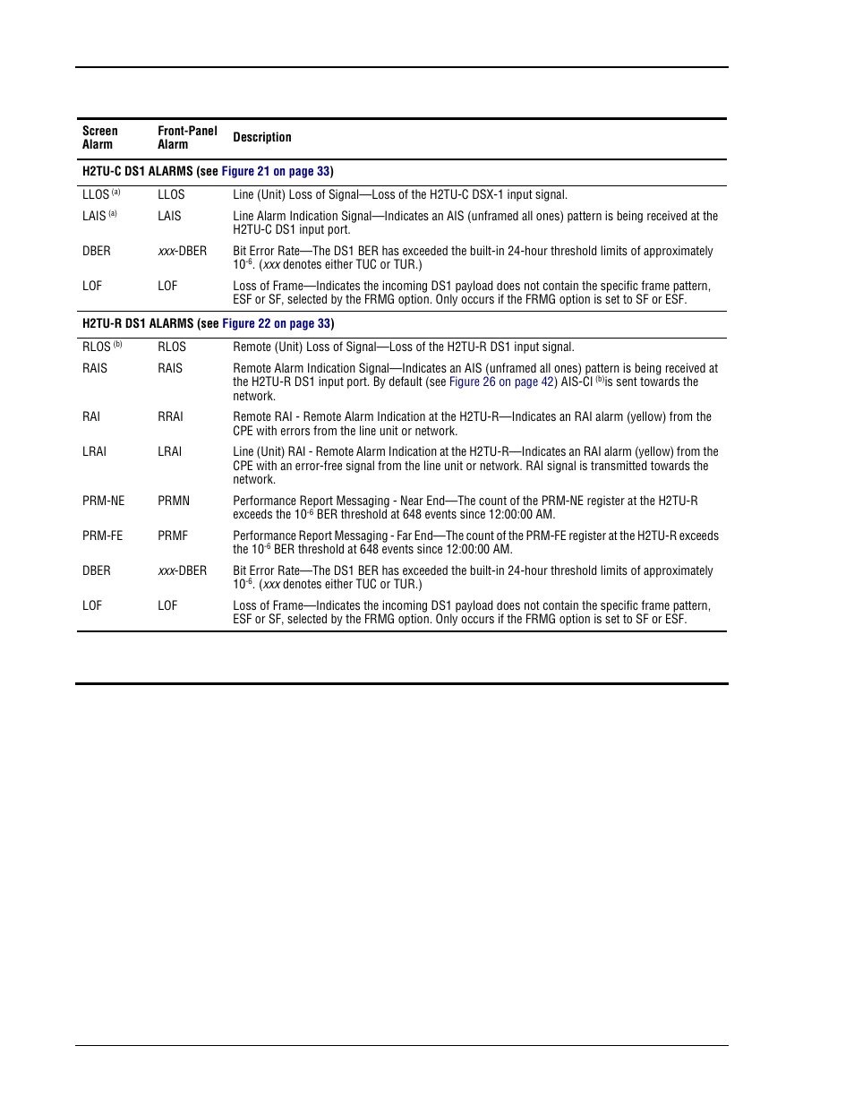 Ds1 alarm descriptions | ADC H2TU-C-231 User Manual | Page 42 / 74
