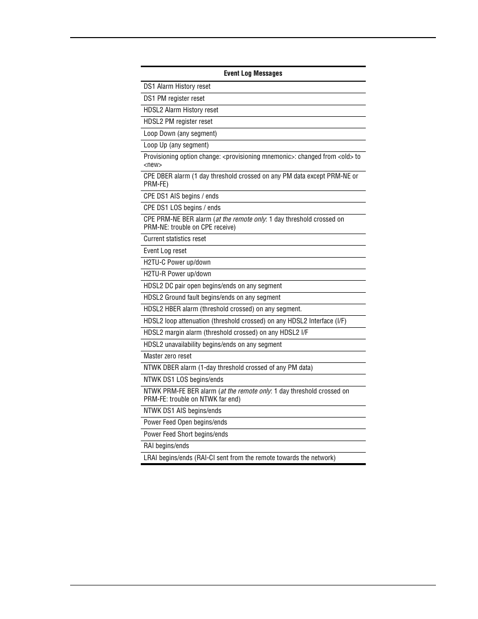 Event log entry messages list | ADC H2TU-C-231 User Manual | Page 47 / 74