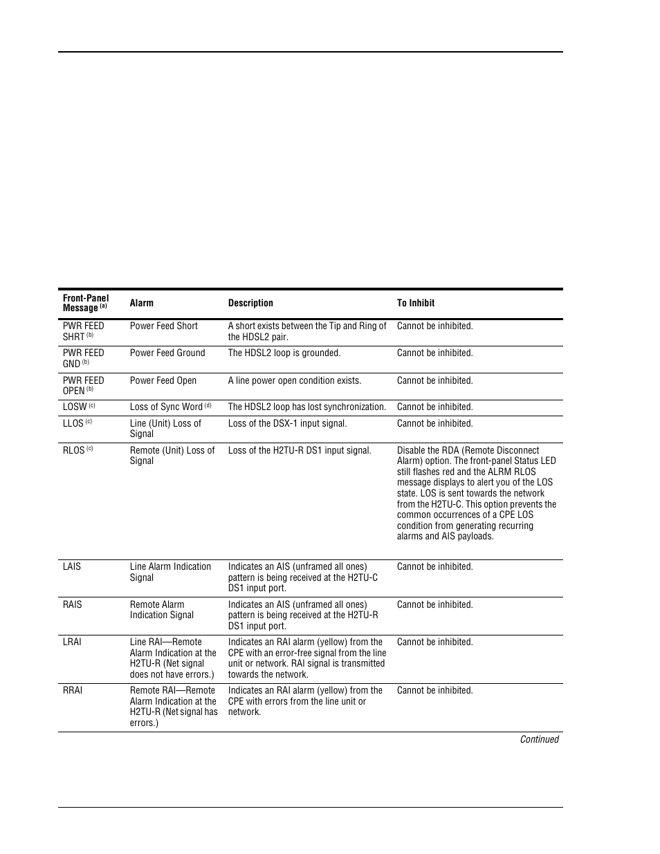 Testing, System alarms, Front-panel system alarms summary | System alarms” on, Esting, Ystem, Larms | ADC H2TU-C-231 User Manual | Page 48 / 74