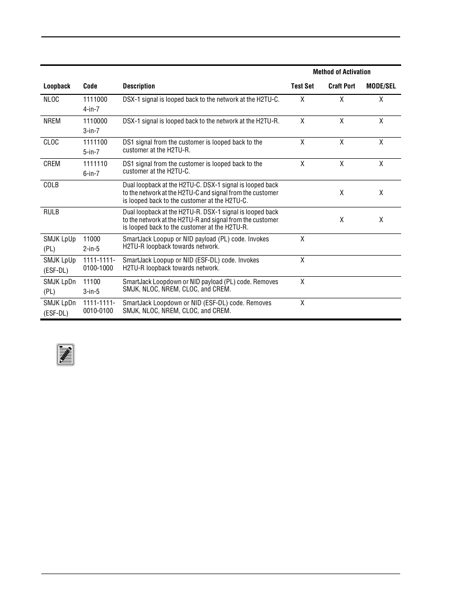 Table 16 | ADC H2TU-C-231 User Manual | Page 52 / 74