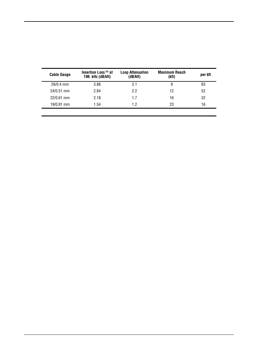 Loop attenuation, insertion loss, and reach, Hdsl2 reach chart, Ttenuation | Nsertion, Each | ADC H2TU-C-231 User Manual | Page 64 / 74