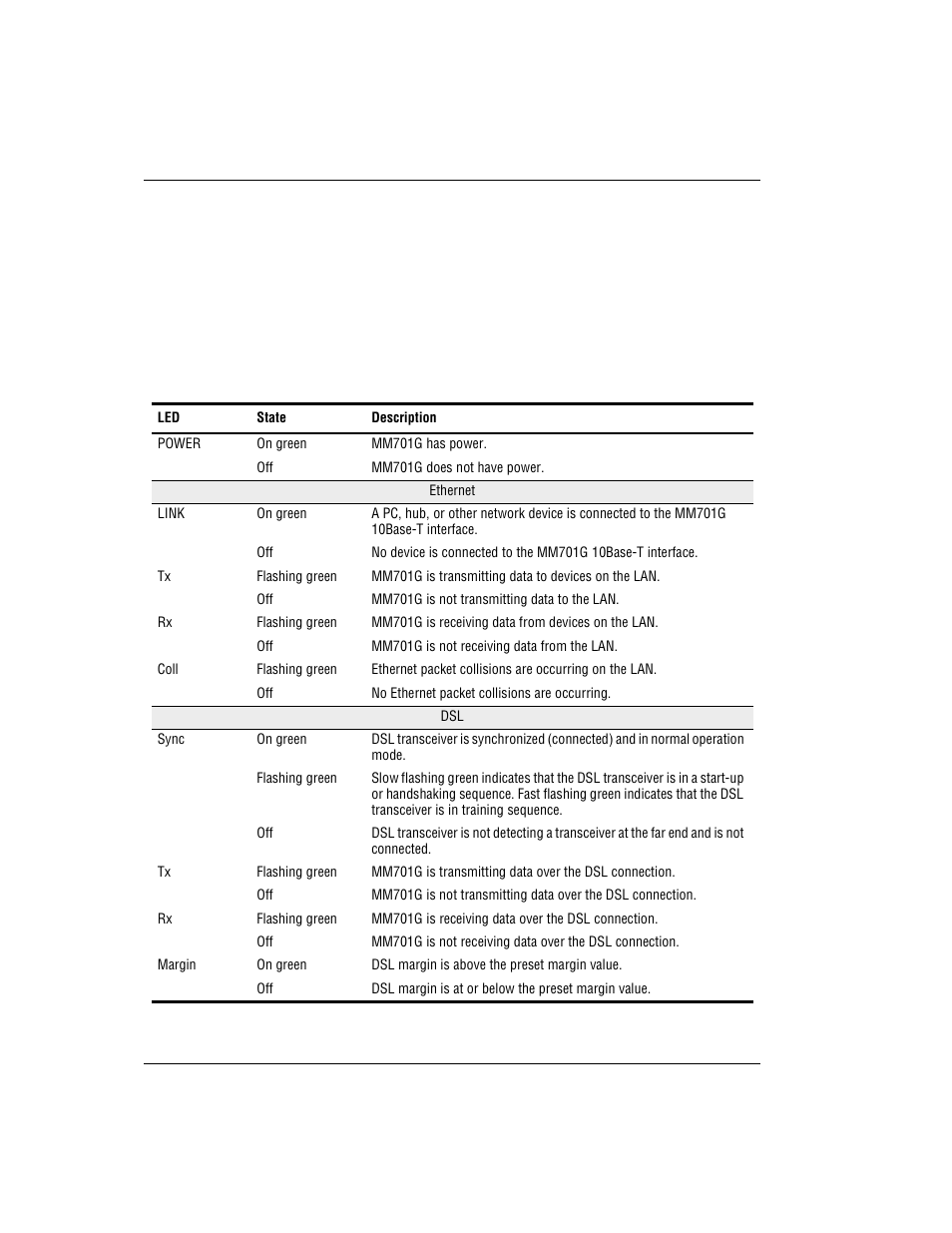 Checking led indications, Led i, Hecking | Ndications | ADC Modem MM701G User Manual | Page 12 / 108