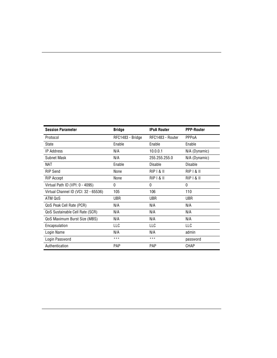 Mibs, Default session parameter values | ADC Modem MM701G User Manual | Page 88 / 108