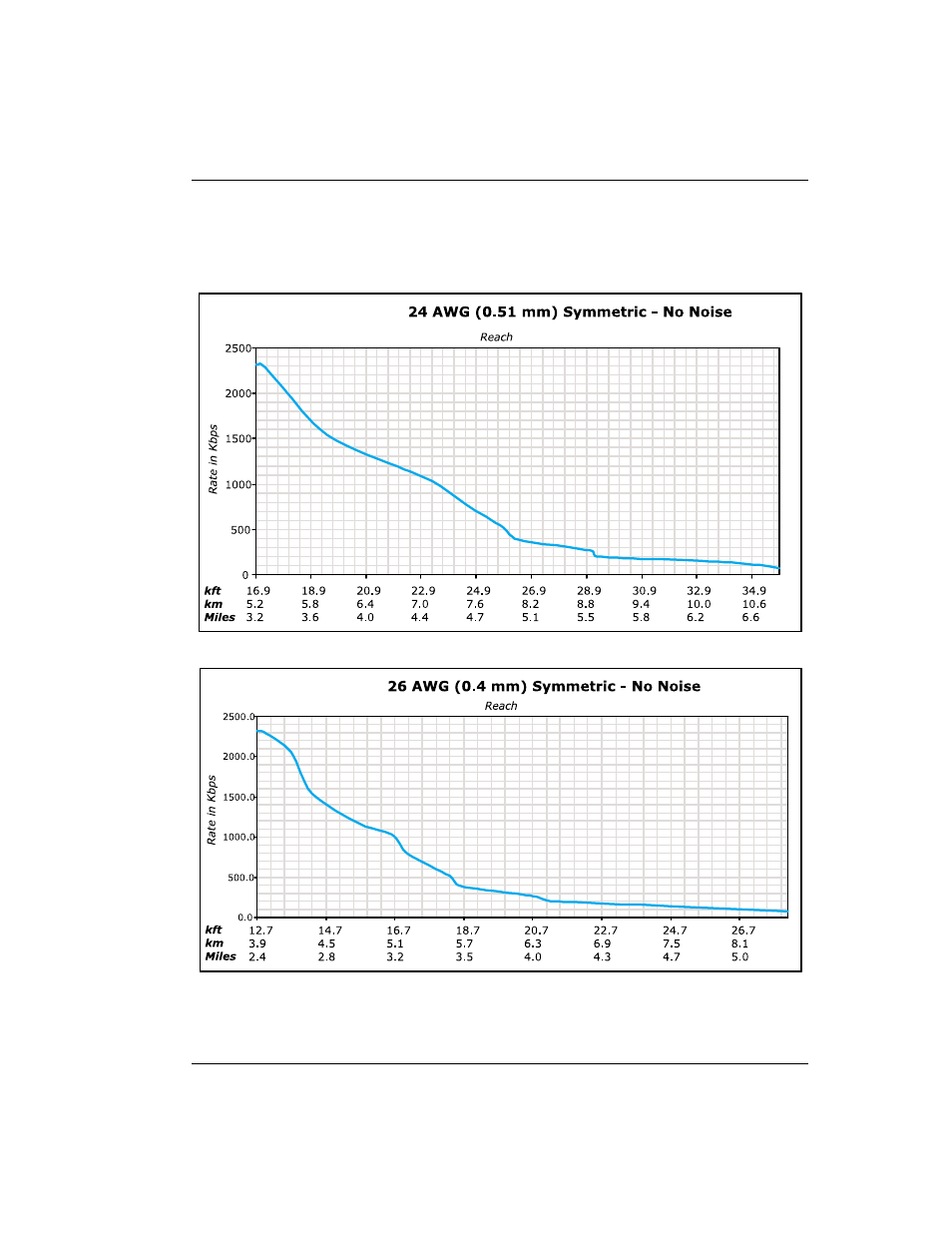 Rate vs. reach | ADC Modem MM701G User Manual | Page 93 / 108