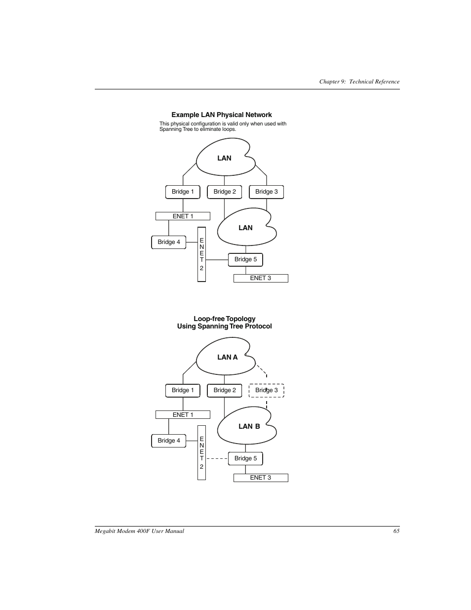 ADC 400F User Manual | Page 73 / 114