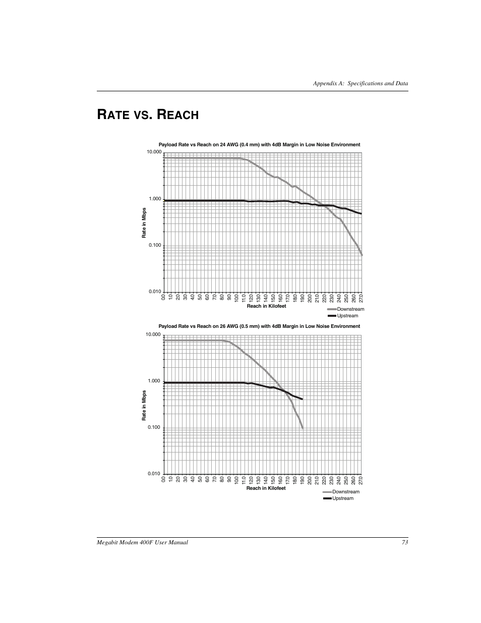 Rate vs. reach, Ate vs, Each | ADC 400F User Manual | Page 81 / 114
