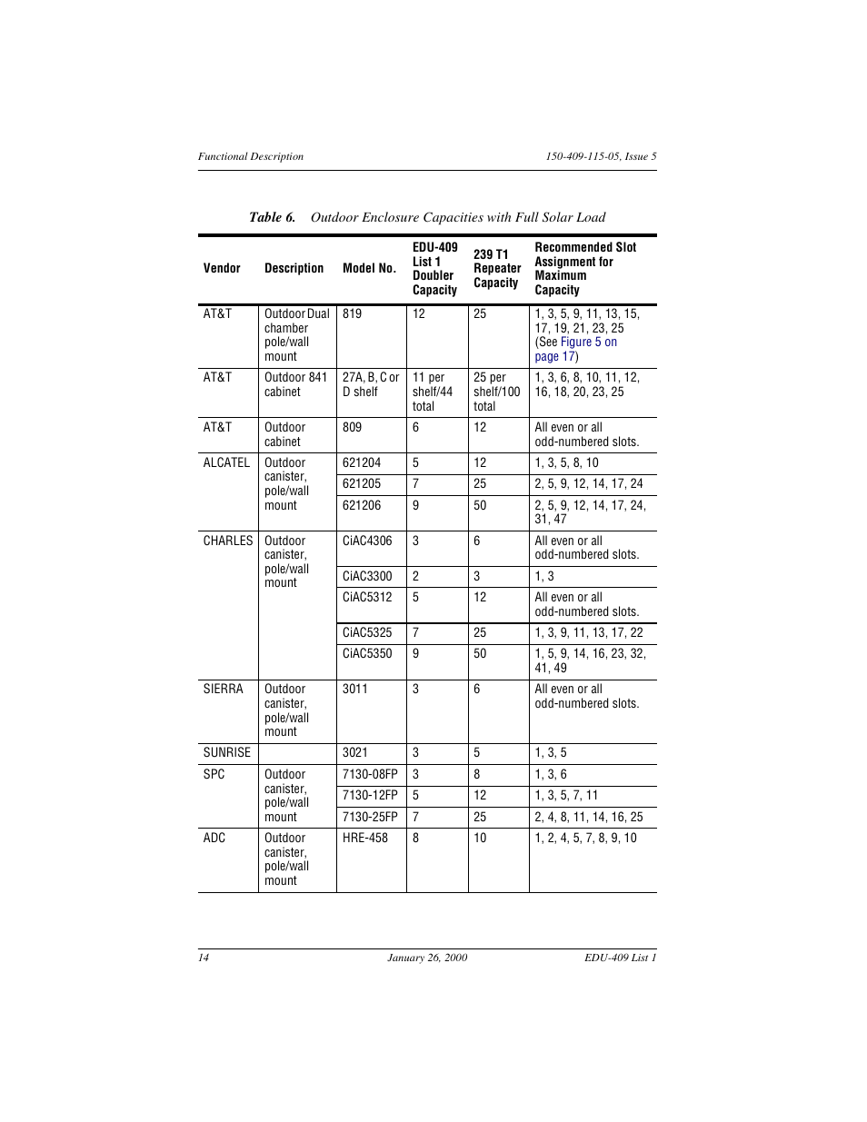 Outdoor enclosure capacities with full solar load, Table 6 | ADC EDU-409 User Manual | Page 20 / 34