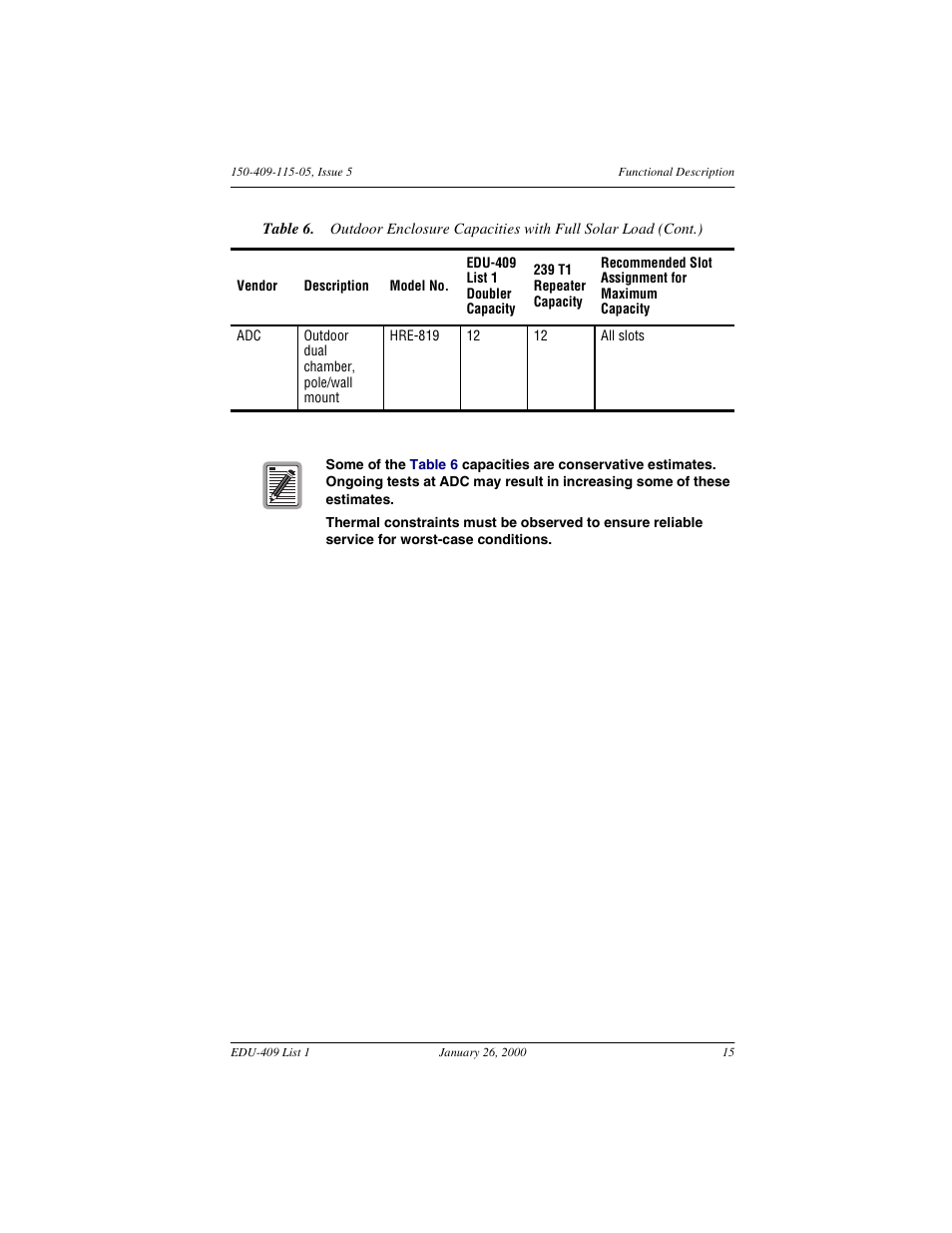 ADC EDU-409 User Manual | Page 21 / 34