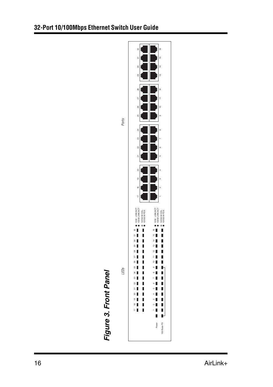 Figure 3. fr ont p anel, Leds ports | Airlink UG-ASW232-1103 User Manual | Page 16 / 24