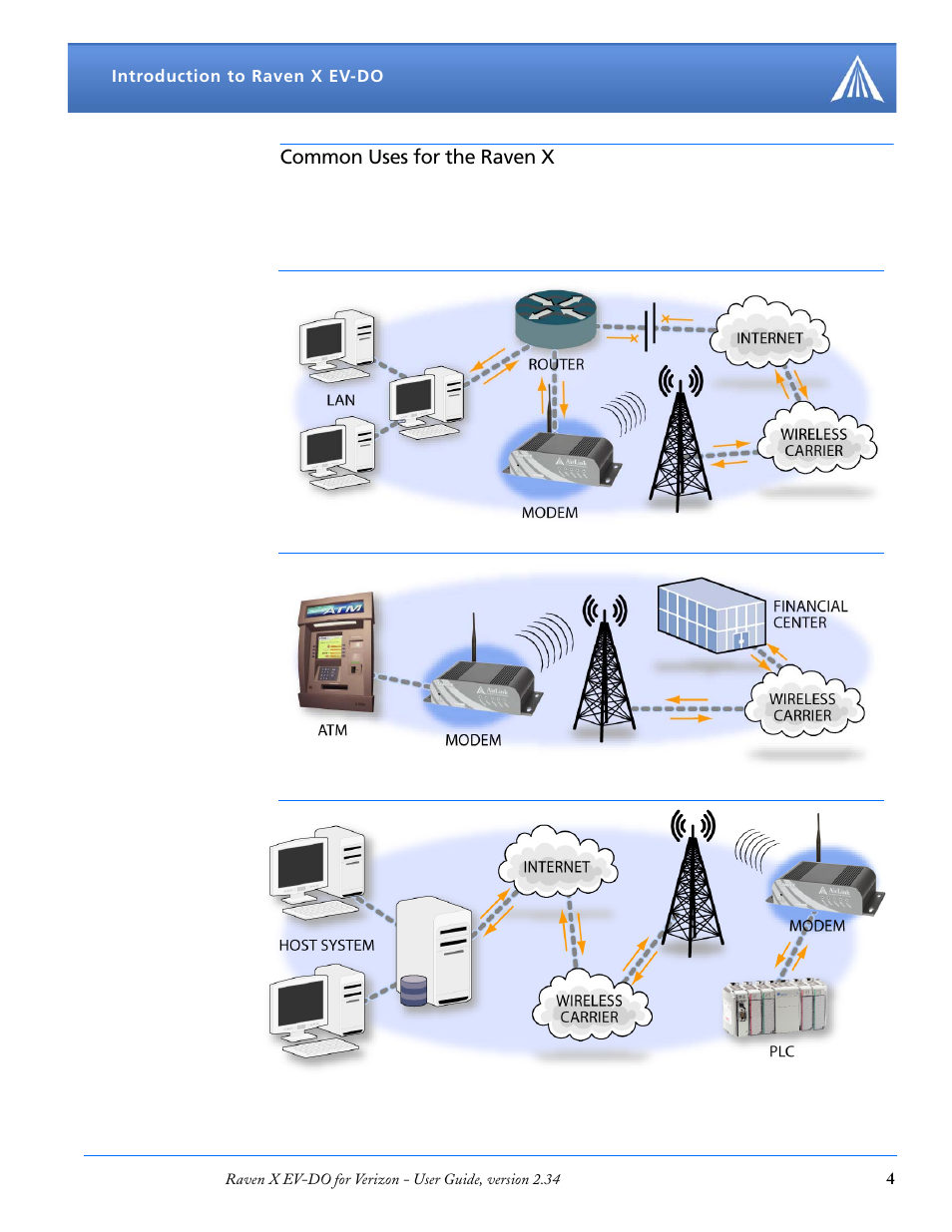 Common uses for the raven x | Airlink X EV-DO User Manual | Page 10 / 145