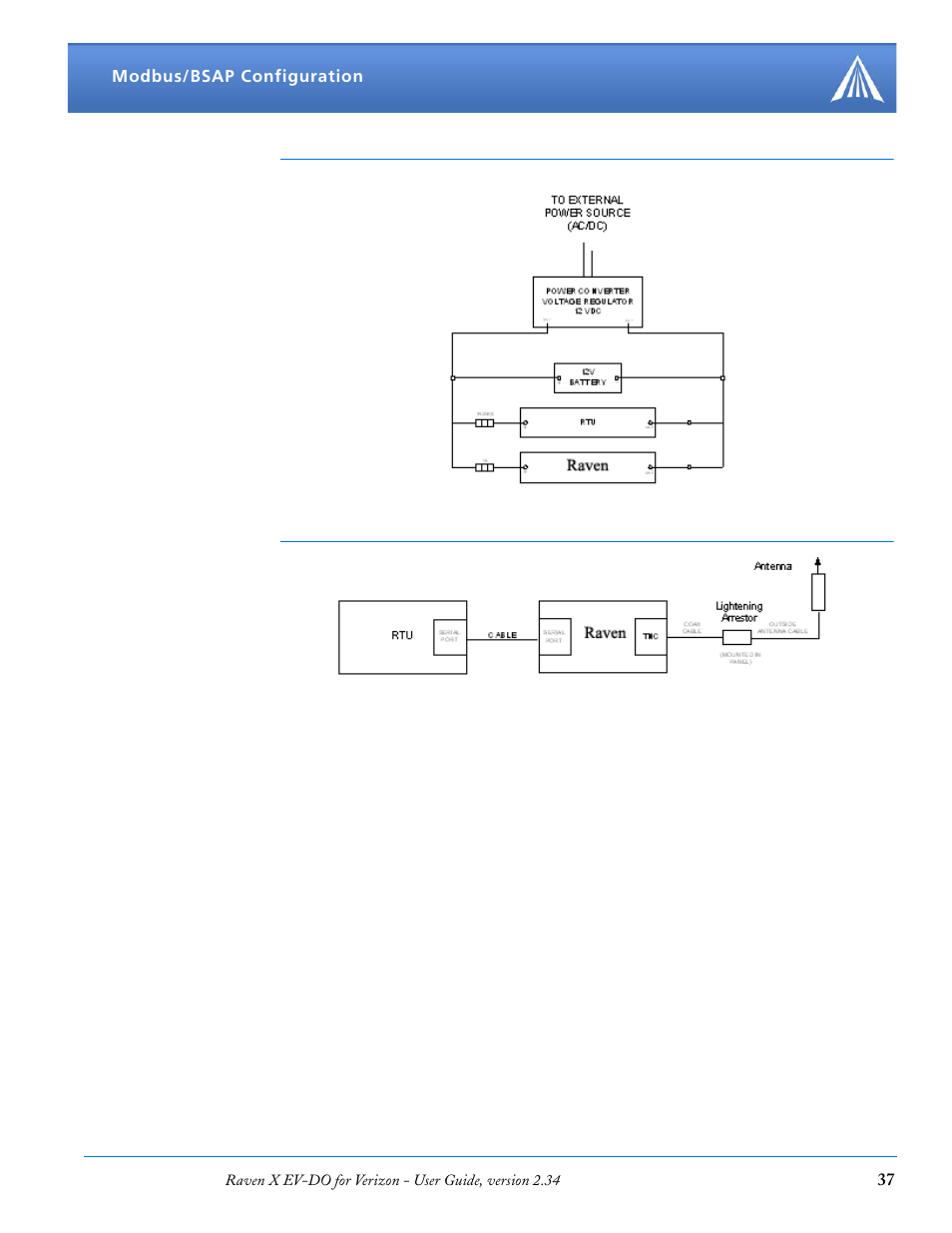 Airlink X EV-DO User Manual | Page 43 / 145