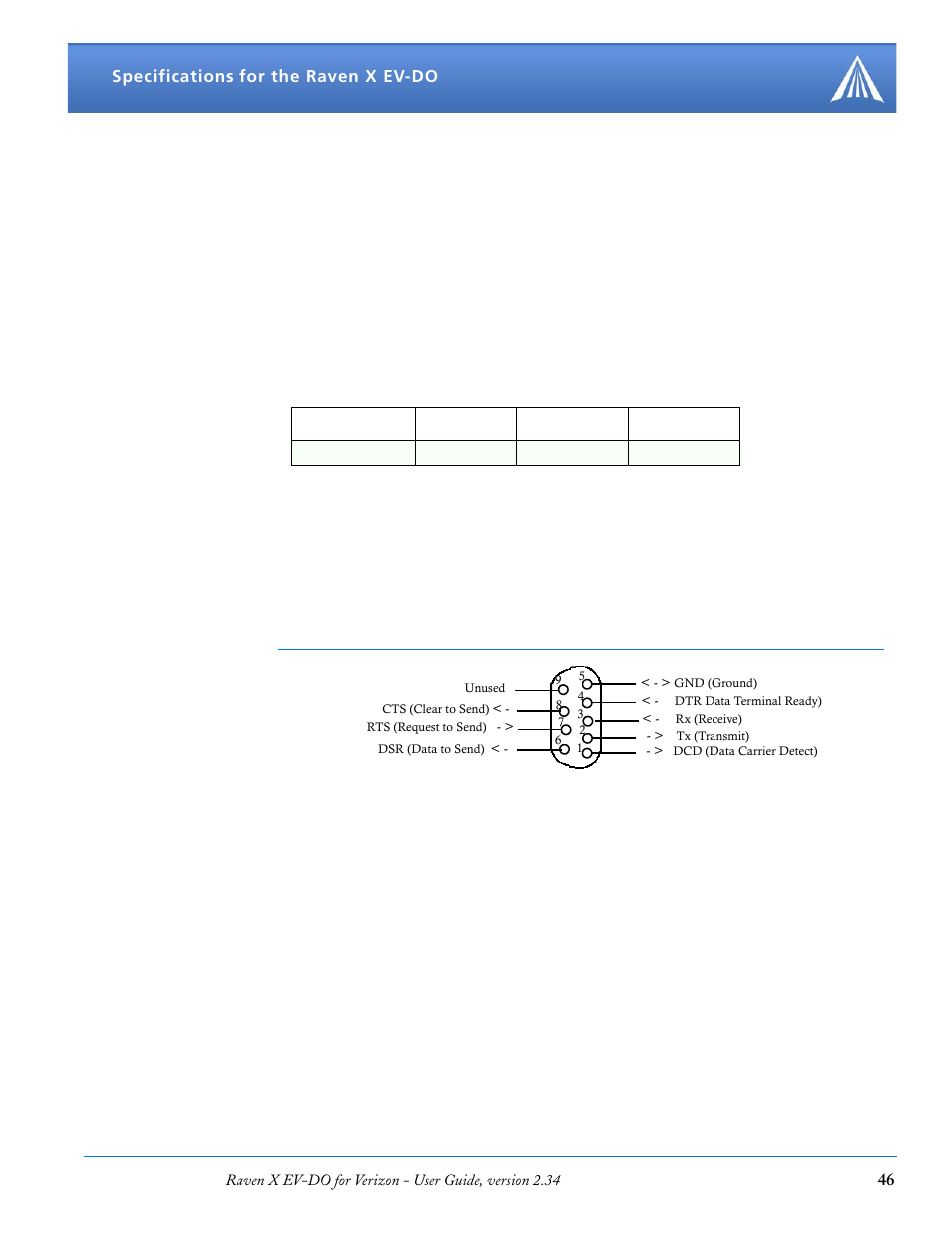 Environmental, Power management, Power consumption | Serial port pinouts | Airlink X EV-DO User Manual | Page 52 / 145