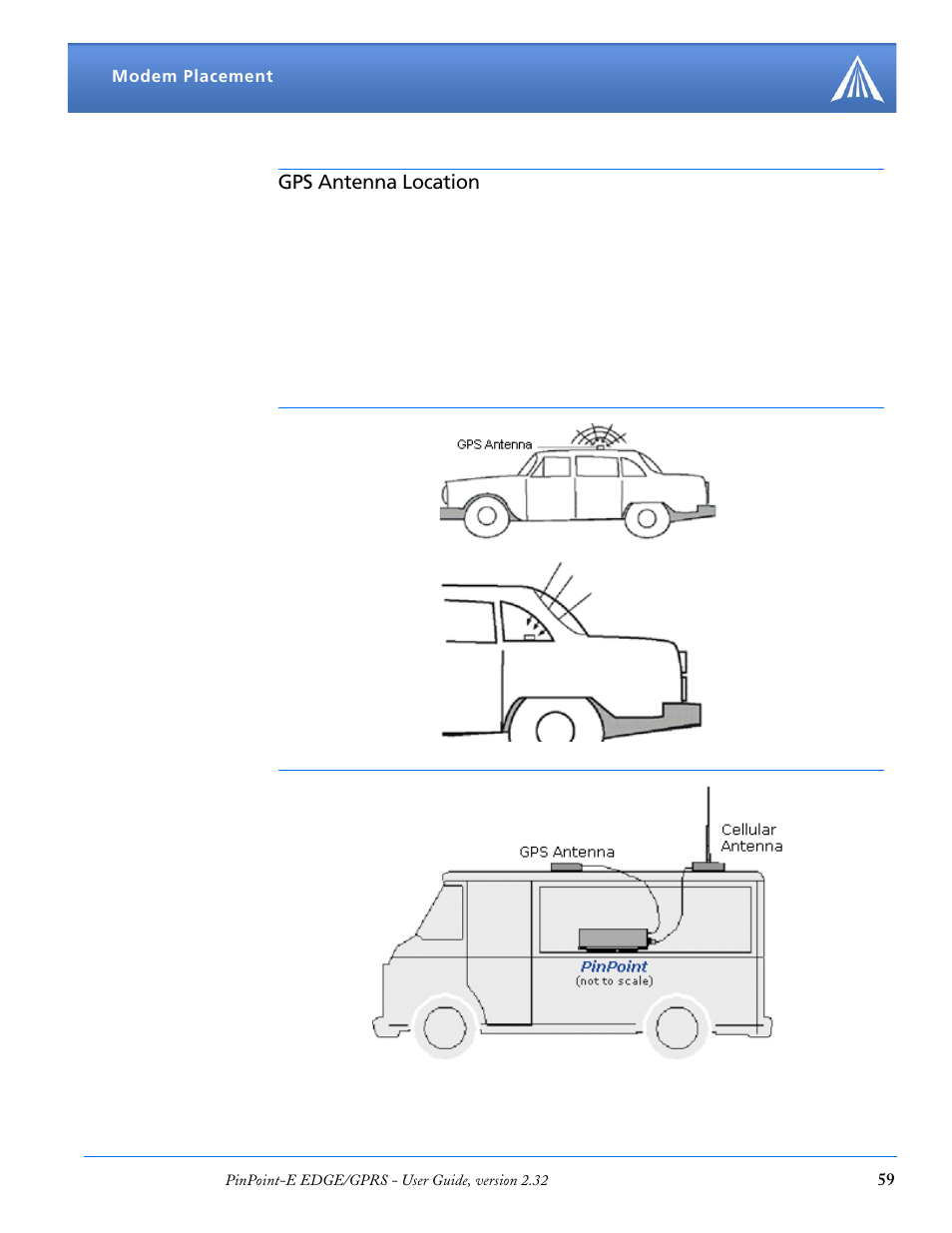 Gps antenna location | Airlink EDGE/GPRS User Manual | Page 65 / 157