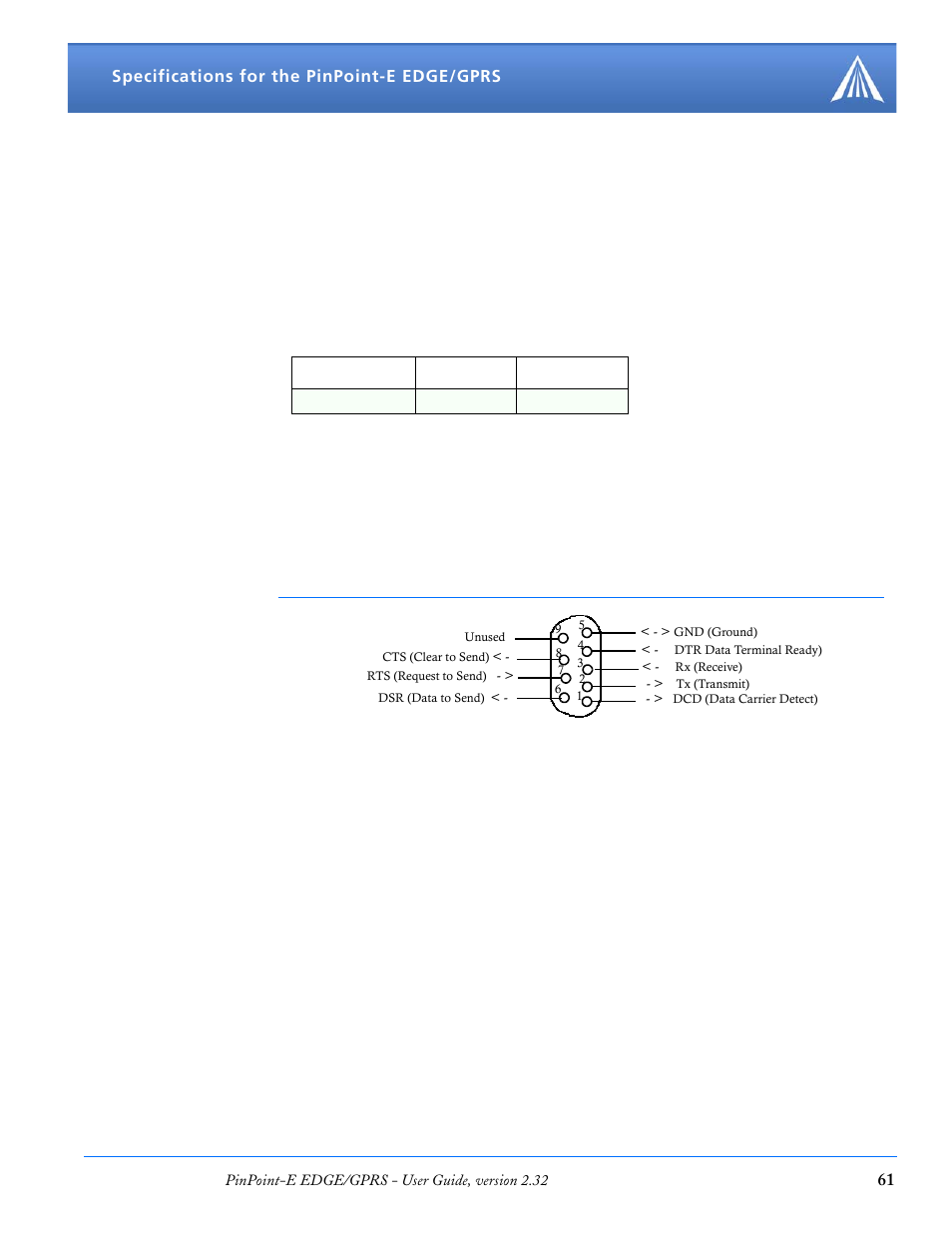 Power management, Power consumption, Serial port pinouts | Airlink EDGE/GPRS User Manual | Page 67 / 157