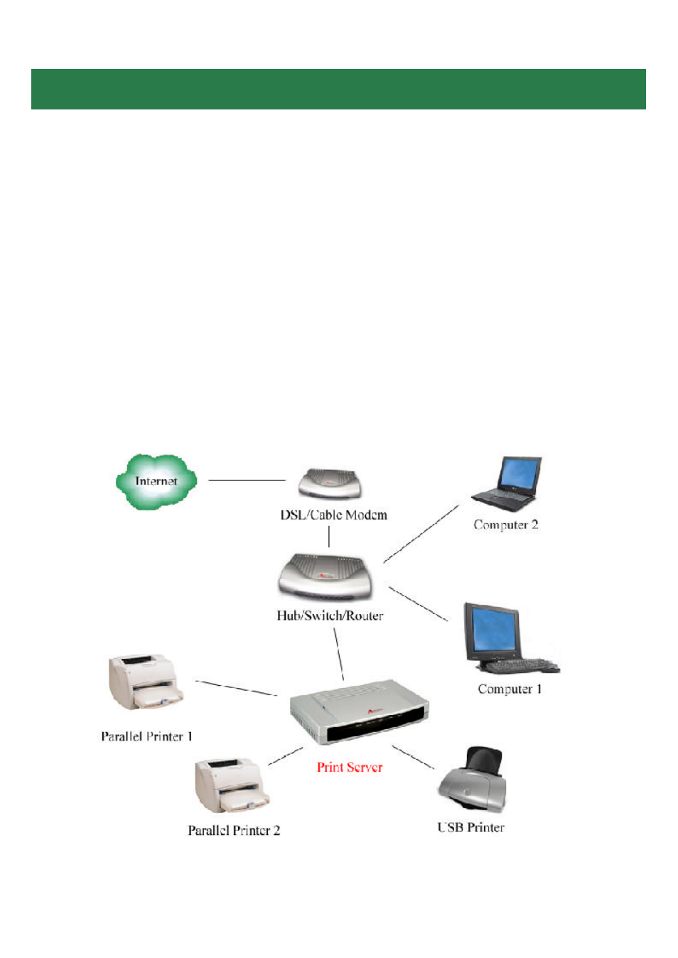 Airlink APSUSB2 User Manual | Page 2 / 17