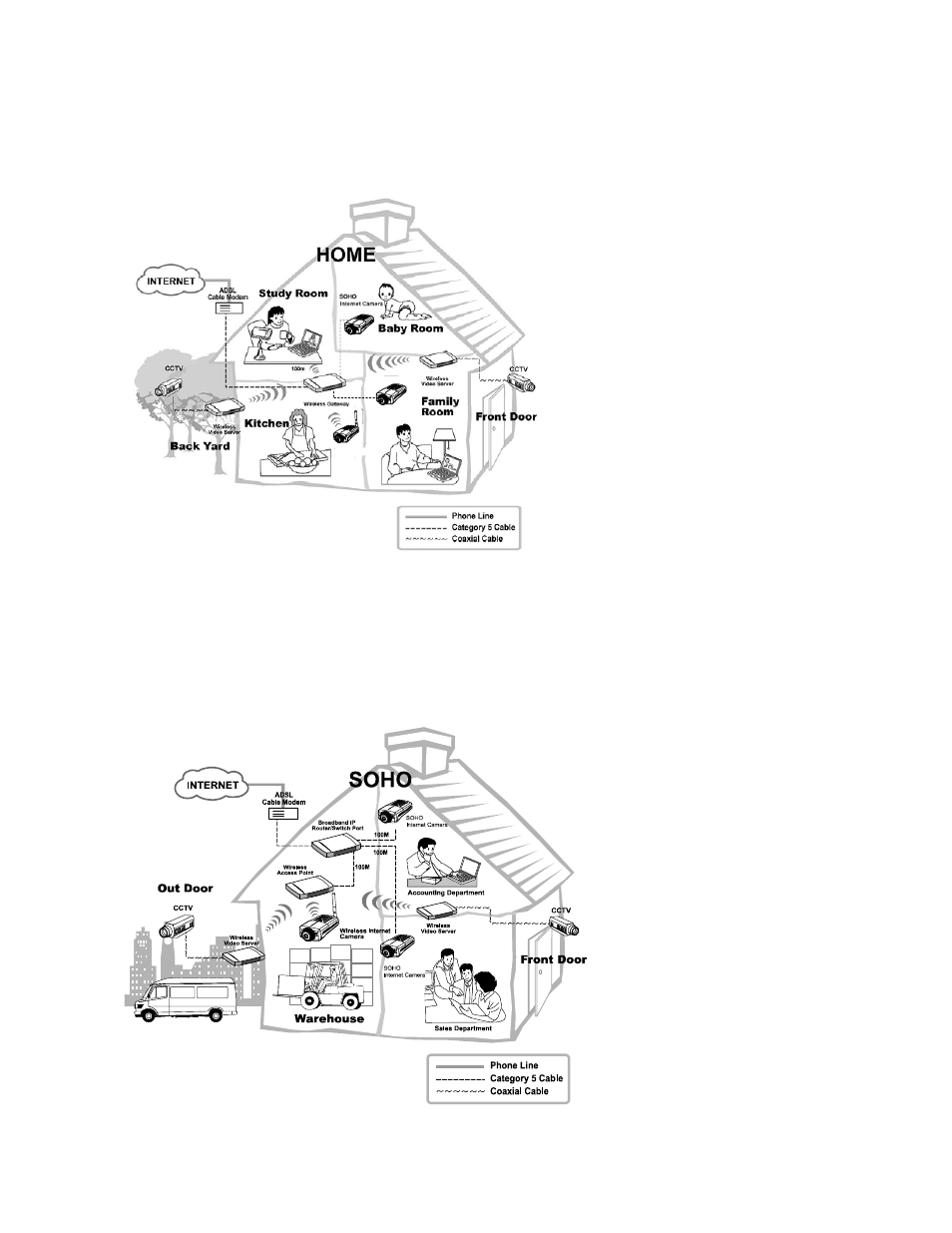 Home applications diagram, Soho applications diagram | Airlink SkyIPCam310 User Manual | Page 20 / 63