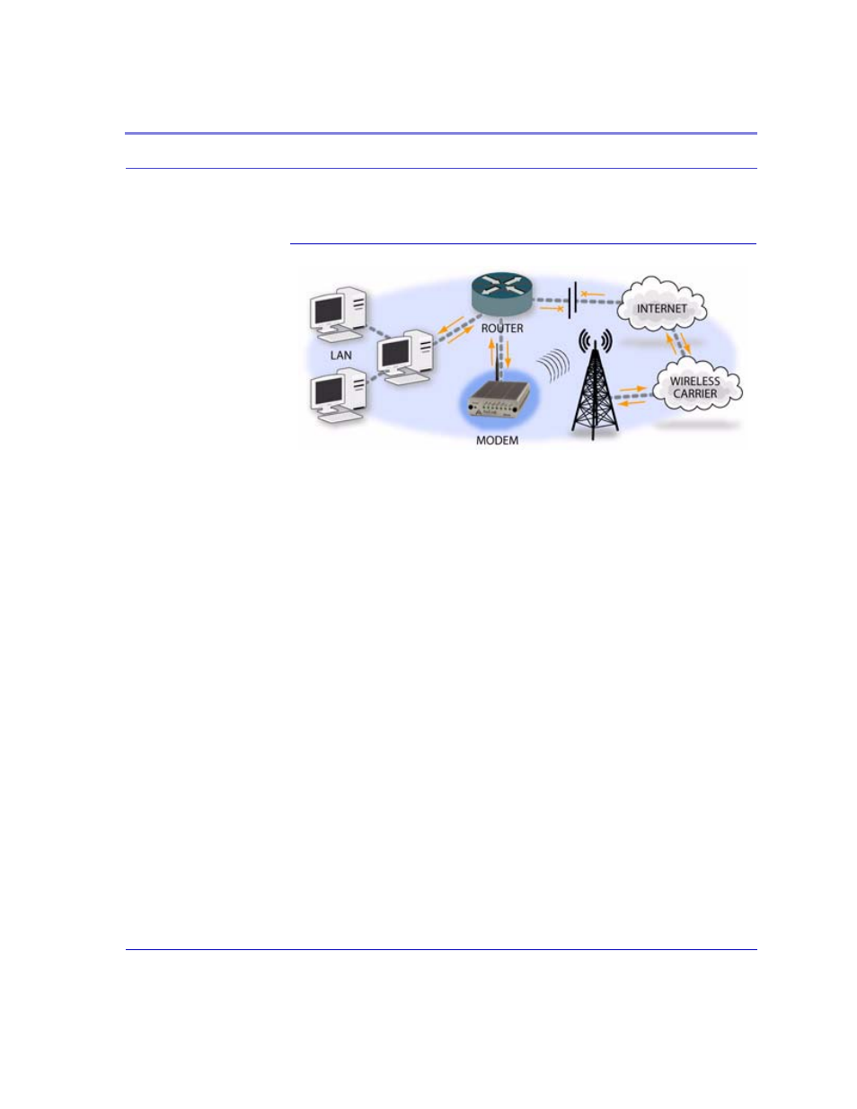 Airlink CDMA/1x User Manual | Page 11 / 115