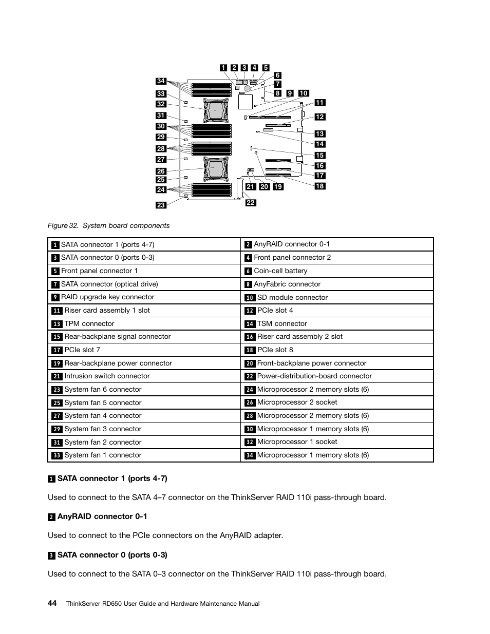Lenovo ThinkServer RD650 User Manual | Page 58 / 226