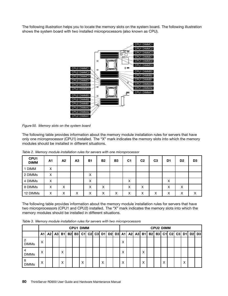 Lenovo ThinkServer RD650 User Manual | Page 94 / 226