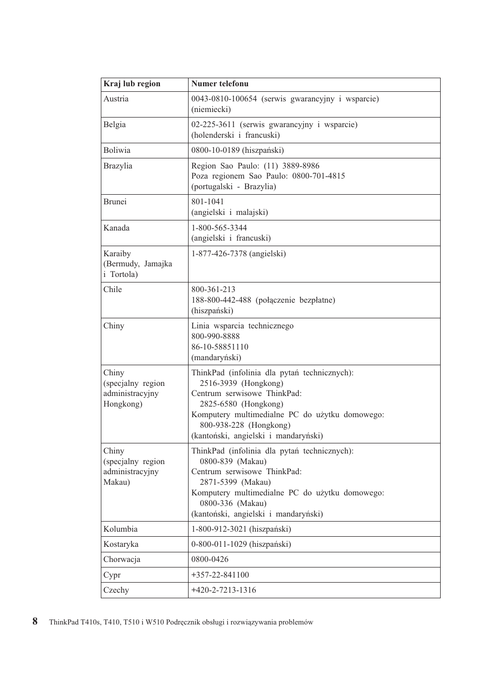 Lenovo ThinkPad T410s User Manual | Page 22 / 48