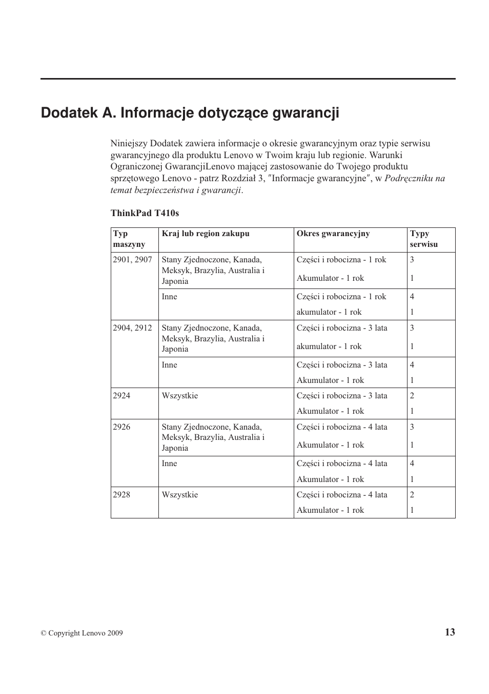 Dodatek a. informacje dotyczące gwarancji | Lenovo ThinkPad T410s User Manual | Page 27 / 48