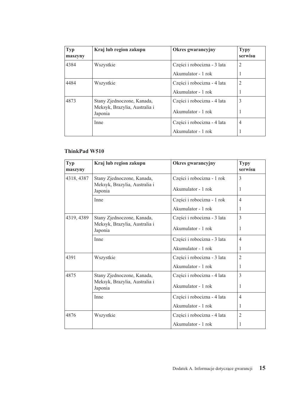 Lenovo ThinkPad T410s User Manual | Page 29 / 48