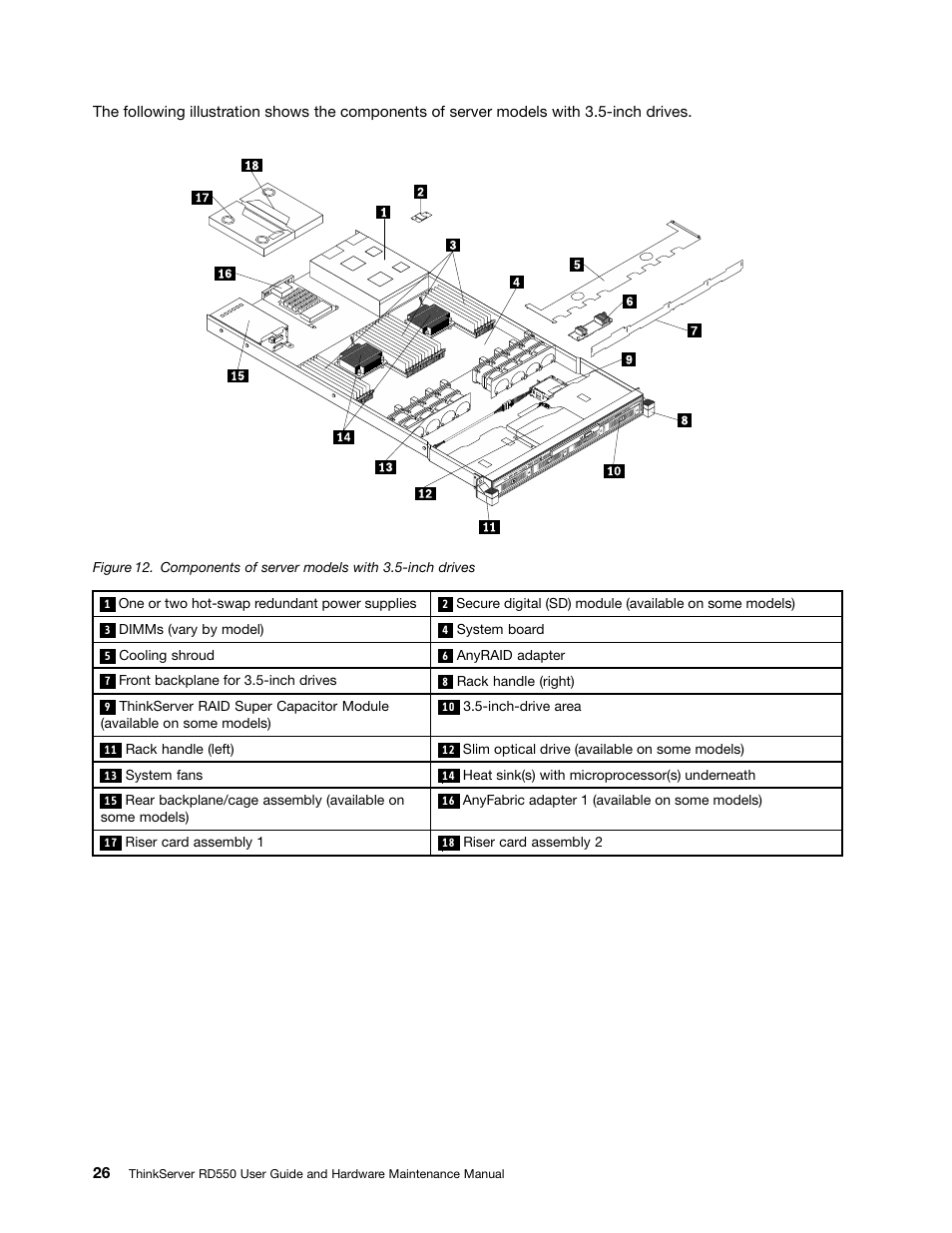 Lenovo ThinkServer RD550 User Manual | Page 40 / 184