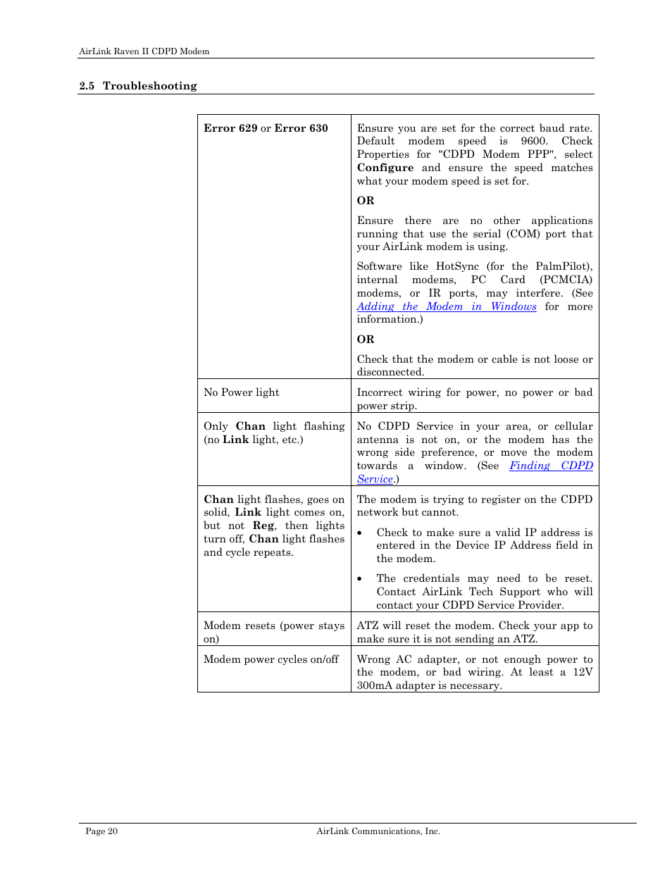 Troubleshooting | Airlink Raven II User Manual | Page 24 / 32