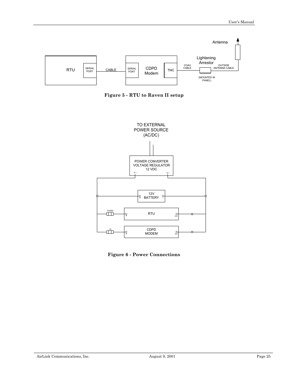 Airlink Raven II User Manual | Page 29 / 32