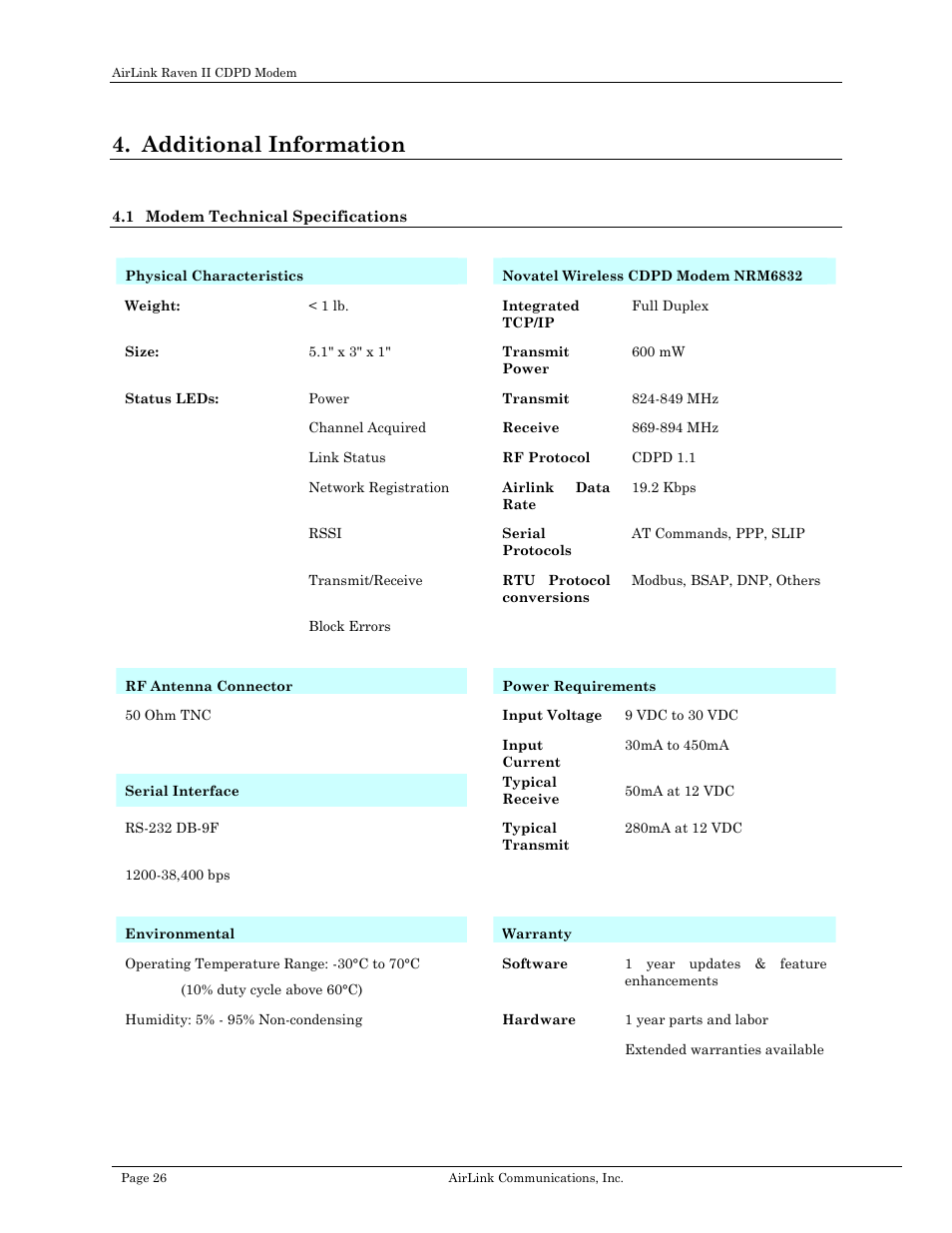 Additional information, Modem technical specifications | Airlink Raven II User Manual | Page 30 / 32