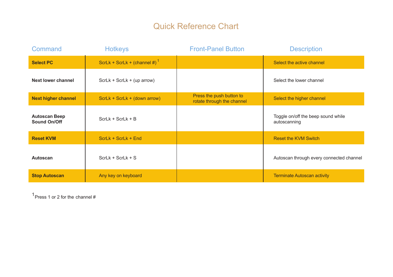 Quick reference chart | Airlink AKVM-2 User Manual | Page 2 / 2
