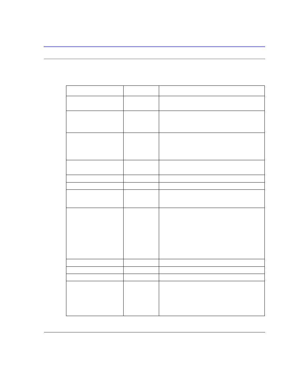 Airlink Raven GPRS User Manual | Page 101 / 107