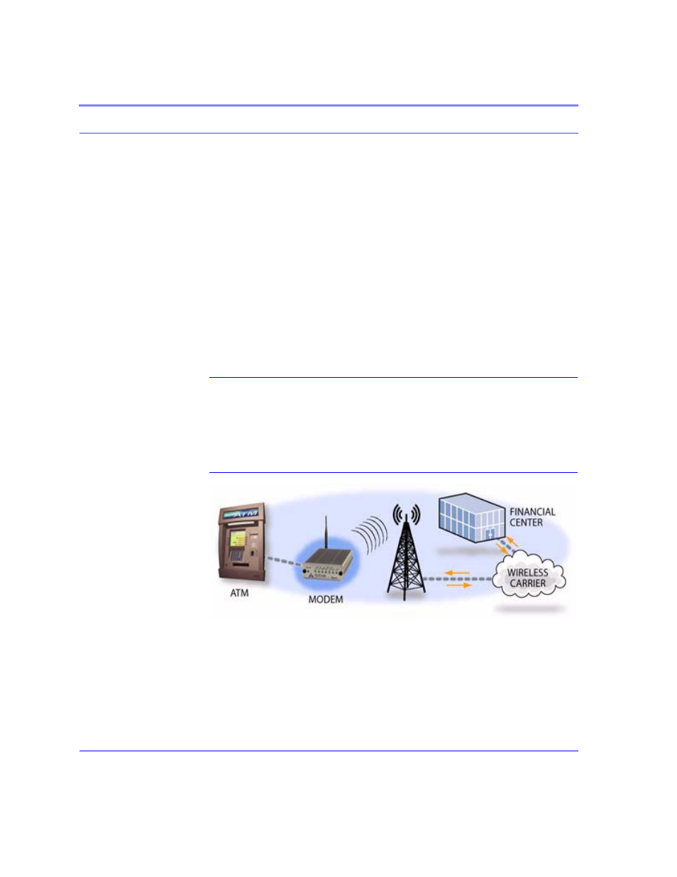 Common uses for the raven, Figure 3. financial pos and kiosk, Financial pos and kiosk 4 | Airlink Raven GPRS User Manual | Page 12 / 107