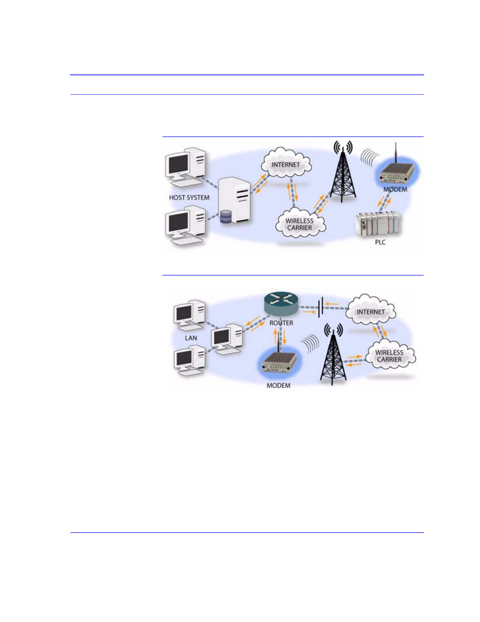 Figure 4. automation and telemetry, Figure 5. backup connection to the internet | Airlink Raven GPRS User Manual | Page 13 / 107
