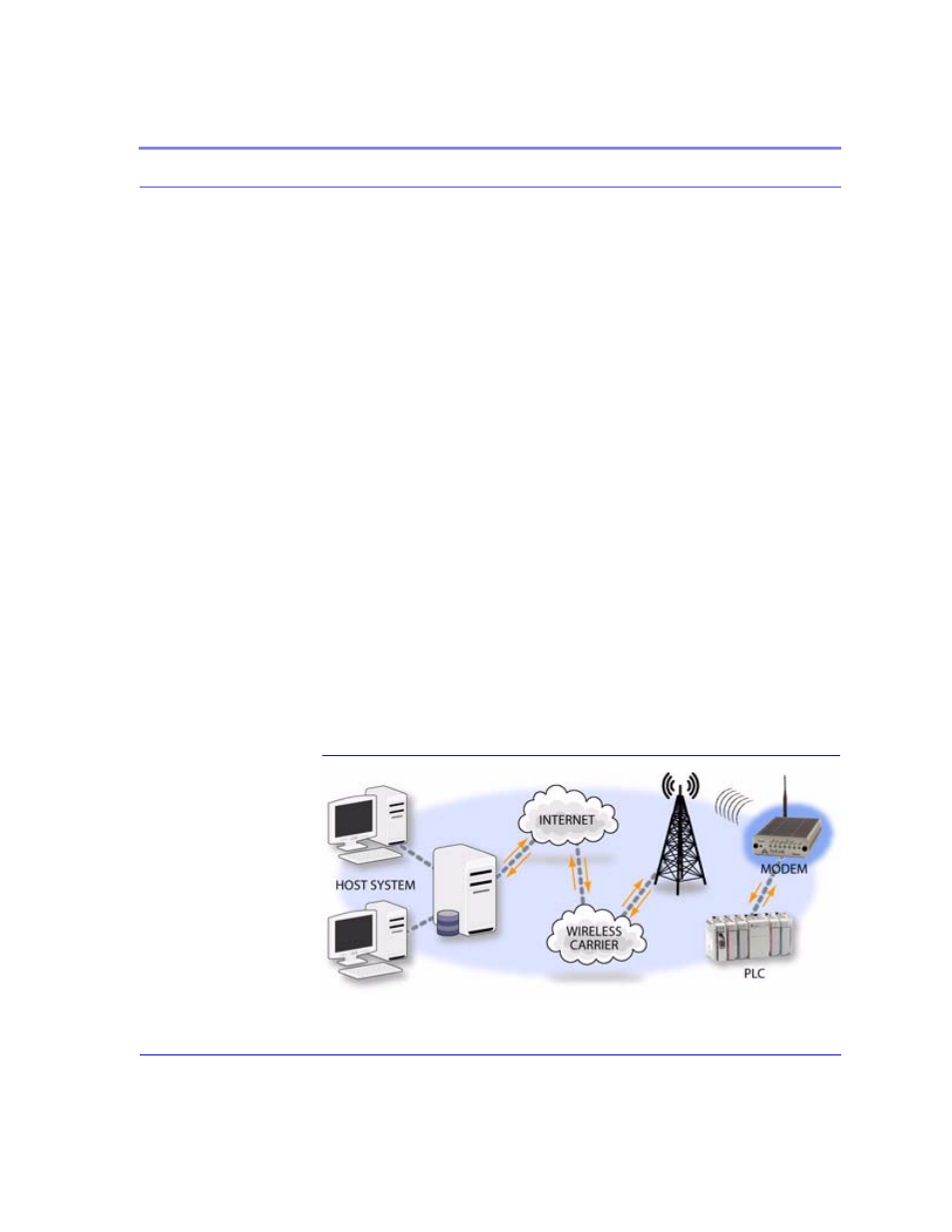 Modbus tcp/ip, Raven modbus on udp, Figure 1. automation and telemetry | Modbus tcp/ip 37 raven modbus on udp 37, Automation and telemetry 37 | Airlink Raven GPRS User Manual | Page 45 / 107