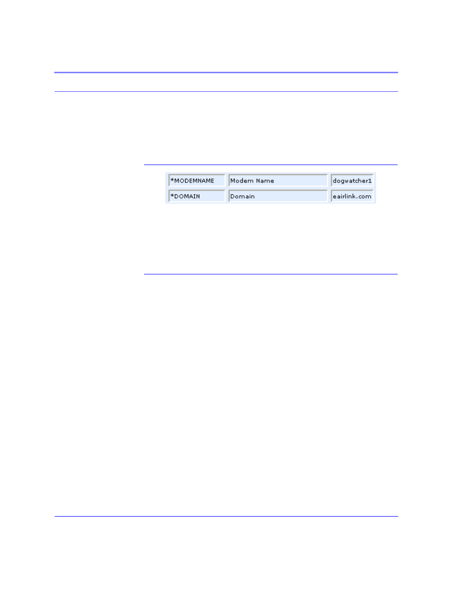 Figure 6. wireless ace: modem name and domain, Configuring the remote ravens for modbus with udp, Port | Wireless ace: modem name and domain 40 | Airlink Raven GPRS User Manual | Page 48 / 107