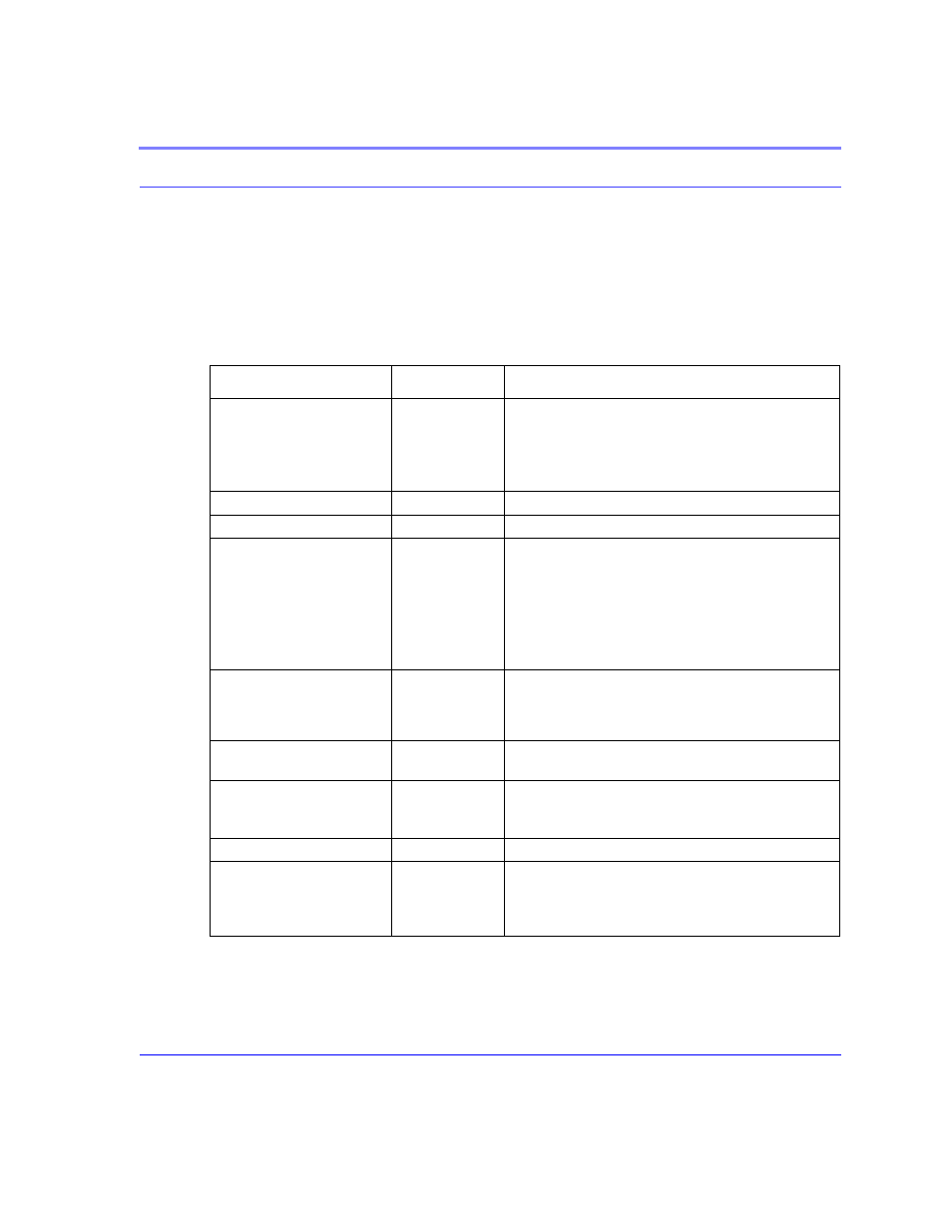 Table 4. cellular network (cingular gprs), Cellular network (cingular gprs) 67 | Airlink Raven GPRS User Manual | Page 75 / 107