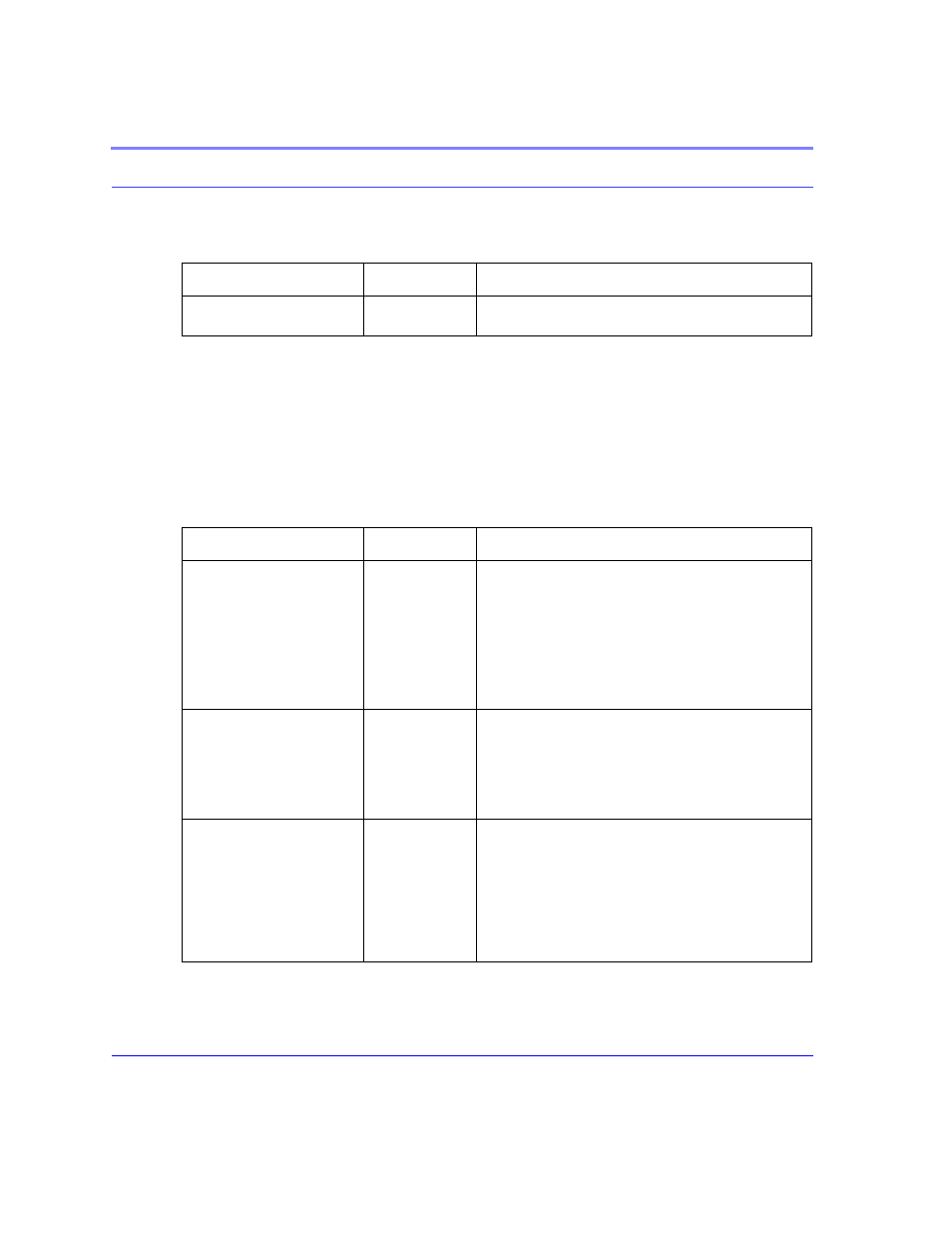 Table 12. ipmanager, Ipmanager 80 | Airlink Raven GPRS User Manual | Page 88 / 107
