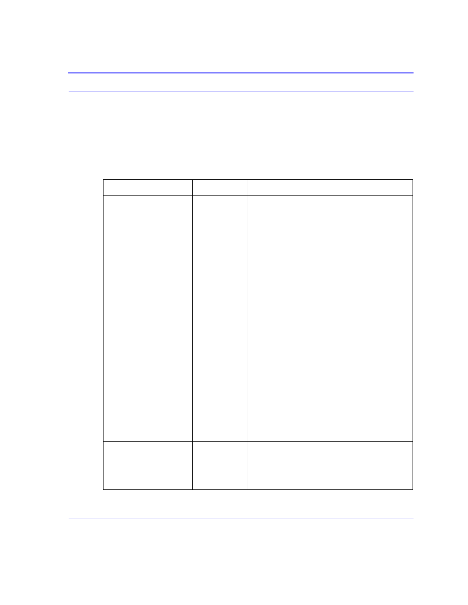 Table 14. direct communication, Direct communication 83 | Airlink Raven GPRS User Manual | Page 91 / 107