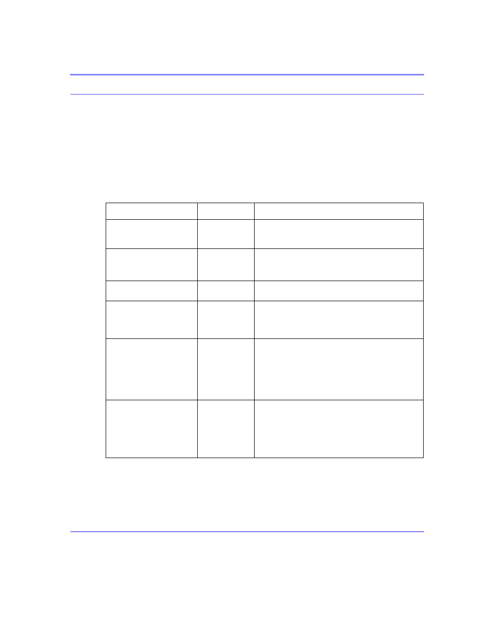 Table 15. smtp (email), Smtp (email) 85 | Airlink Raven GPRS User Manual | Page 93 / 107