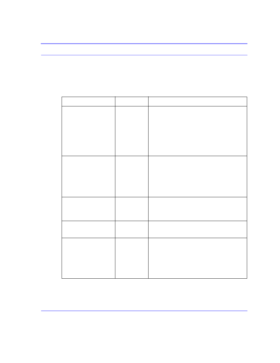 Table 16. modbus settings, Modbus settings 87 | Airlink Raven GPRS User Manual | Page 95 / 107
