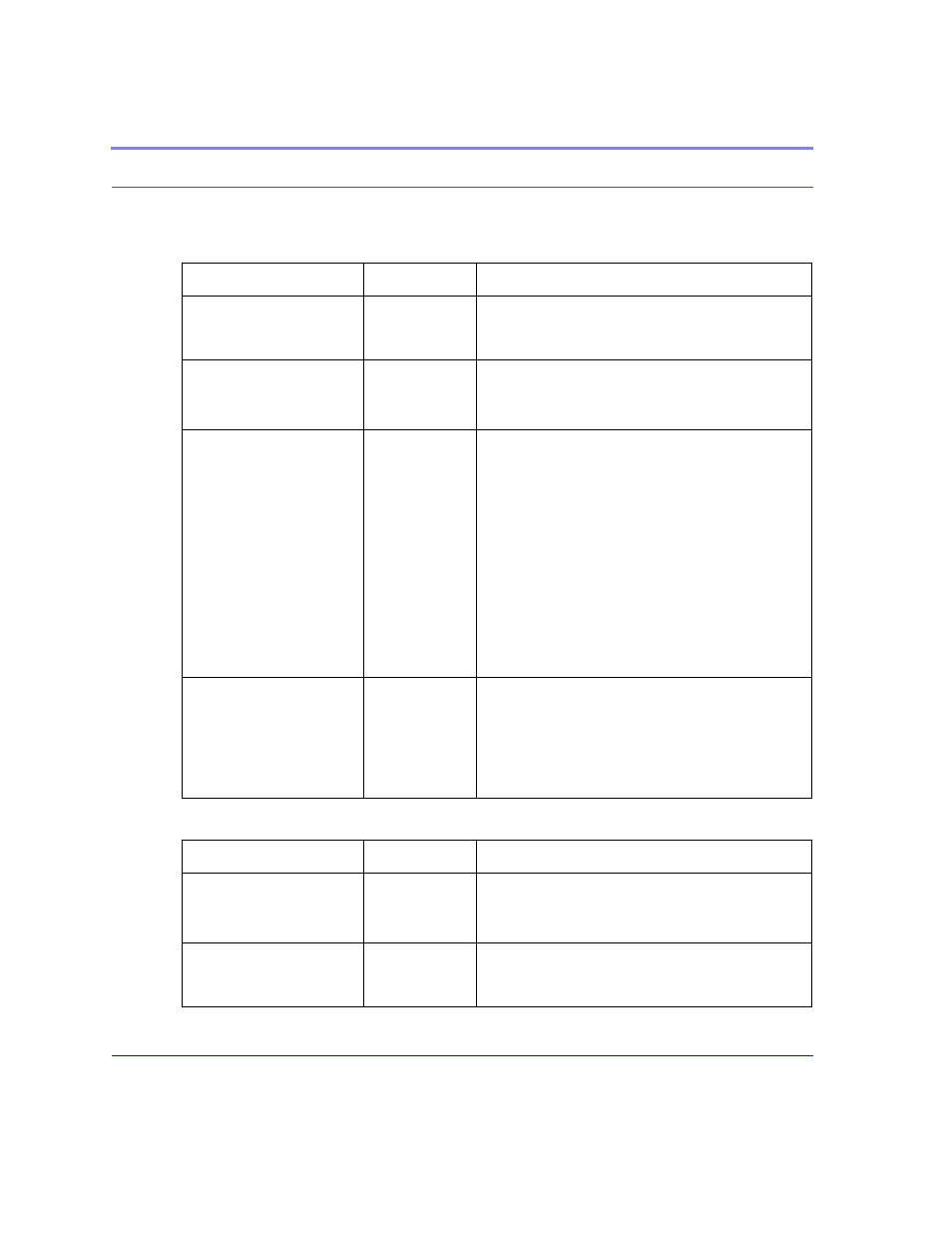 Table 17. snmp, Table 18. other settings, Snmp 90 | Other settings 90 | Airlink Raven GPRS User Manual | Page 98 / 107