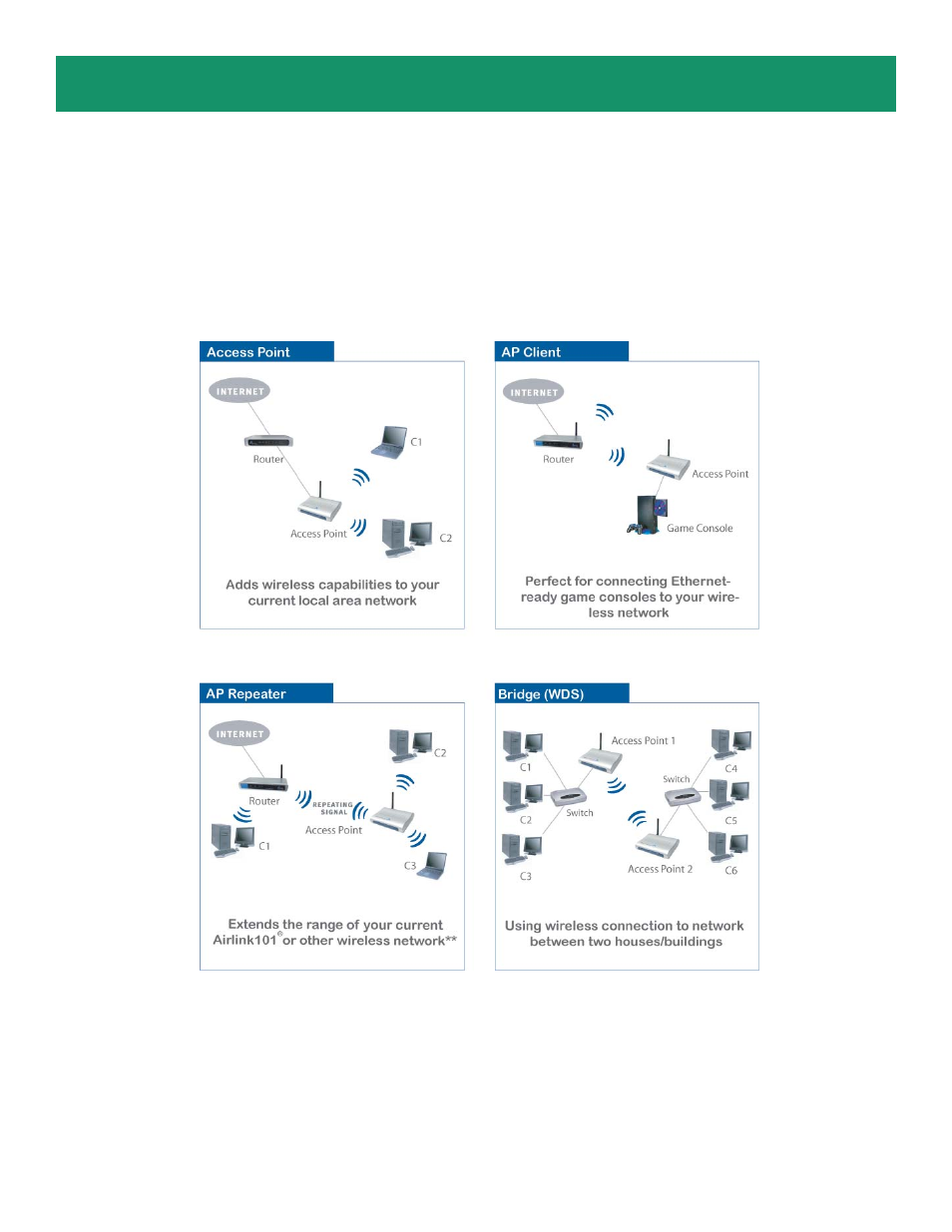 Getting started | Airlink AP431W User Manual | Page 2 / 14