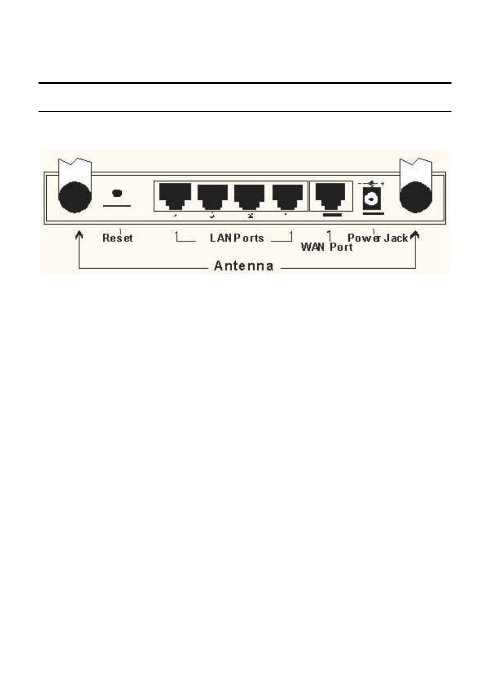 Rear panel | Airlink ARW027 User Manual | Page 13 / 46