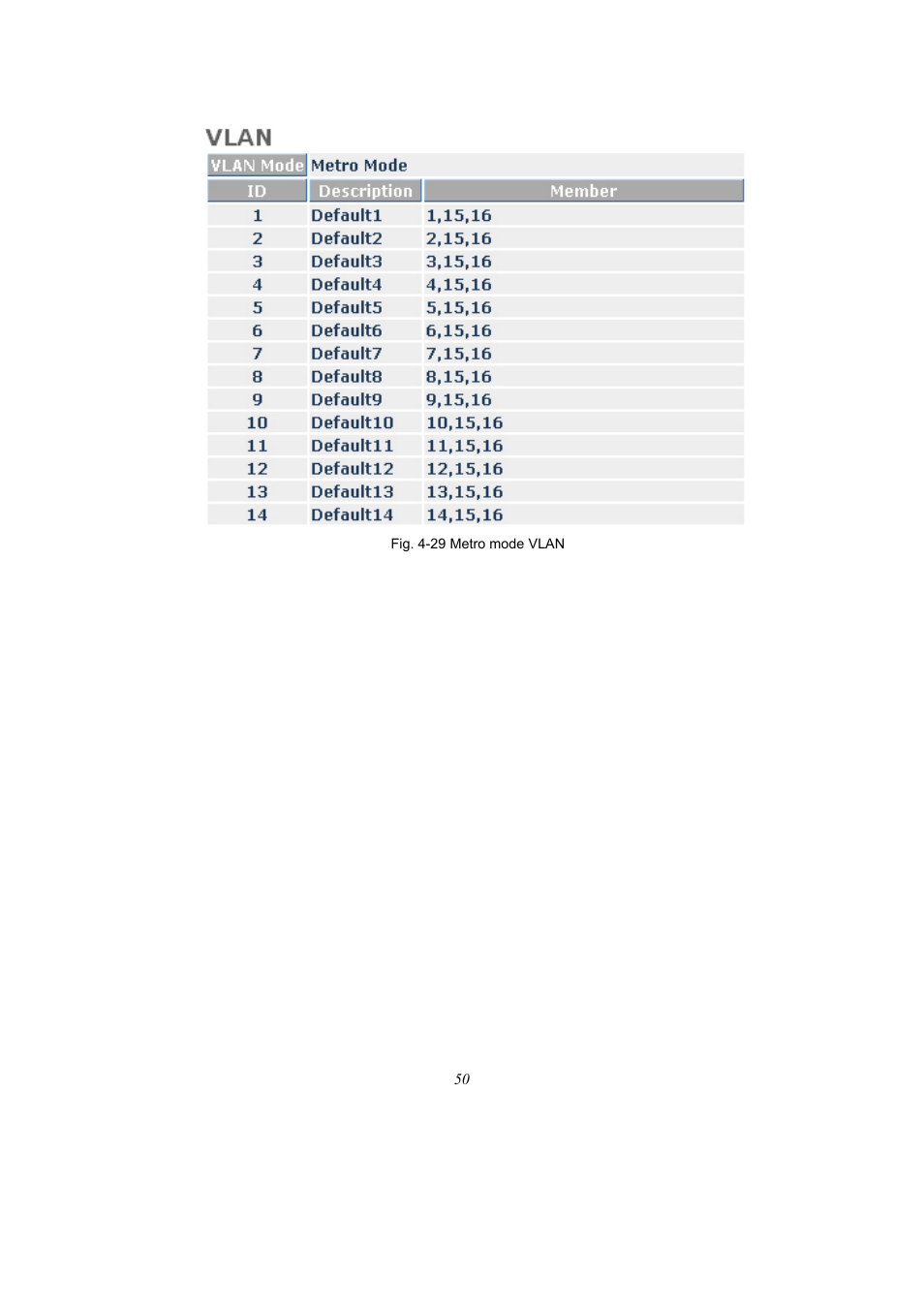 Alloy Computer Products 16-PORT GIGABIT WEB SMART SWITCH GSS-16T2SFP User Manual | Page 56 / 66