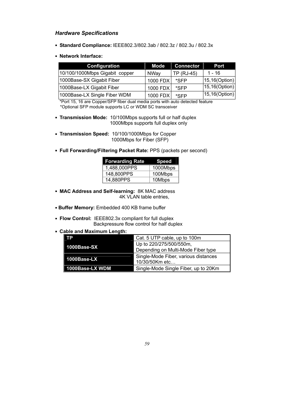 Alloy Computer Products 16-PORT GIGABIT WEB SMART SWITCH GSS-16T2SFP User Manual | Page 65 / 66