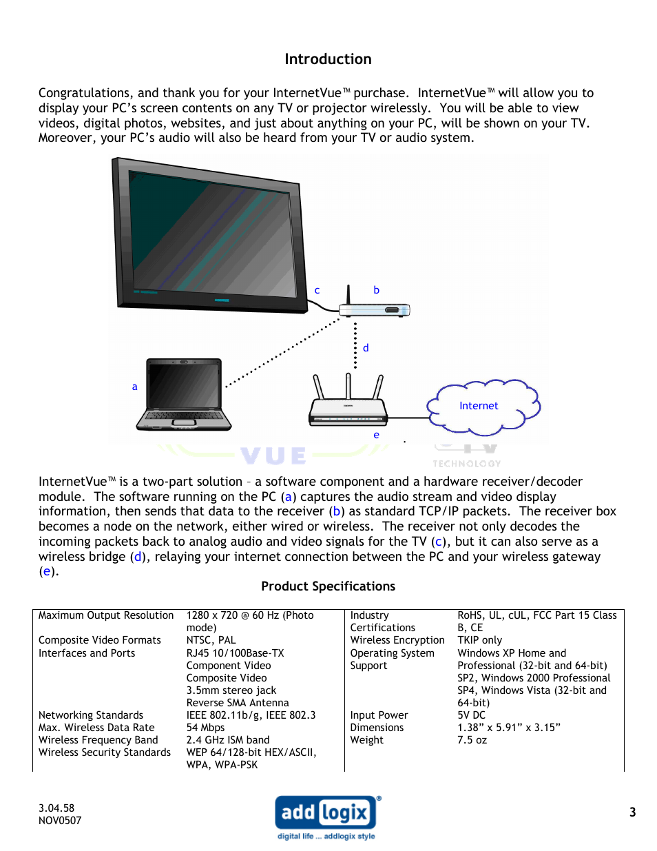 Introduction | Addlogix IV-2020 User Manual | Page 3 / 29