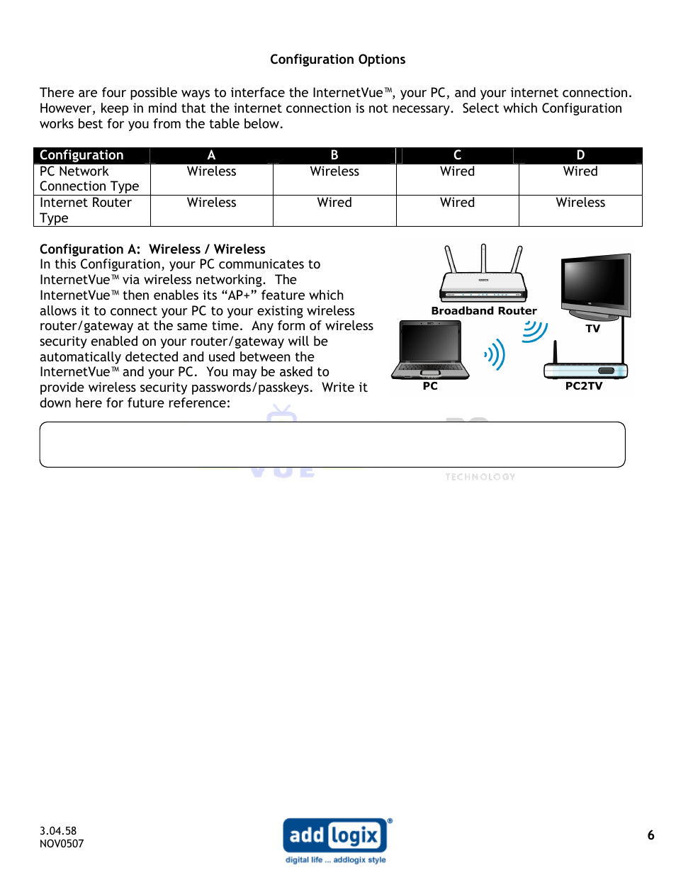 Addlogix IV-2020 User Manual | Page 6 / 29