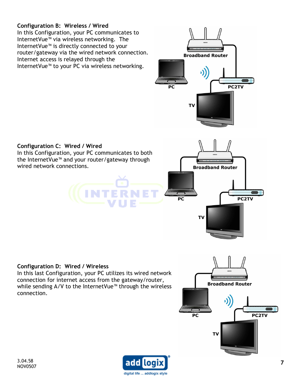 Addlogix IV-2020 User Manual | Page 7 / 29