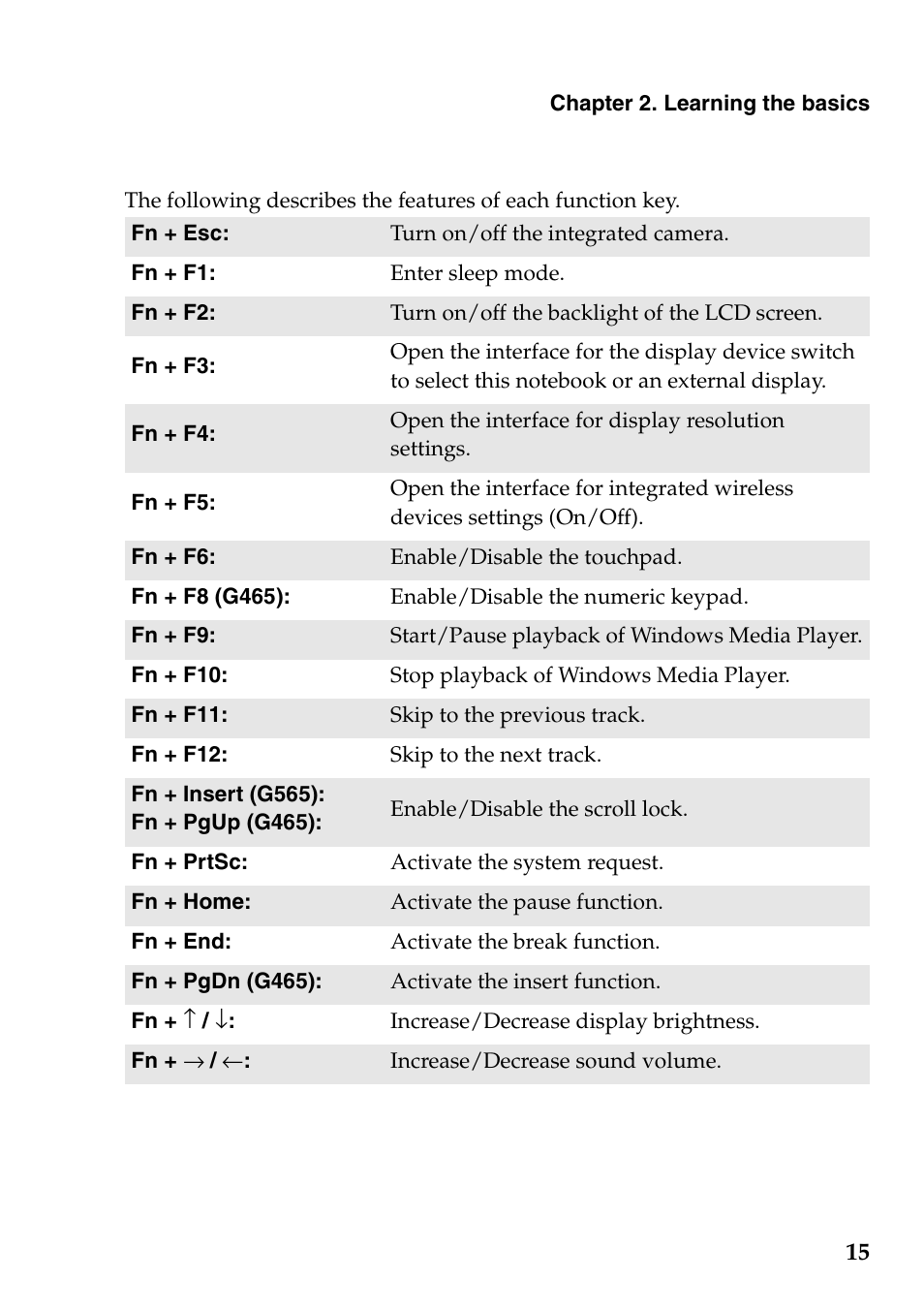 Lenovo G465 Notebook User Manual | Page 19 / 70